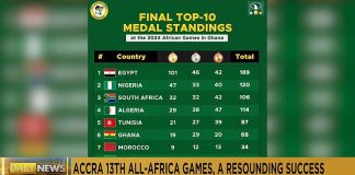Egypt leads in medals as the 13th All-Africa Games come to an end NEWS Egypt leads in medals as the 13th All-Africa Games come to an end